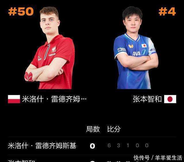 瑞典乒乓球队横扫波兰乒乓球队,波尔一己之力扛起全队的简单介绍 瑞典乒乓球队横扫波兰乒乓球队,波尔一己之力扛起全队的简单介绍