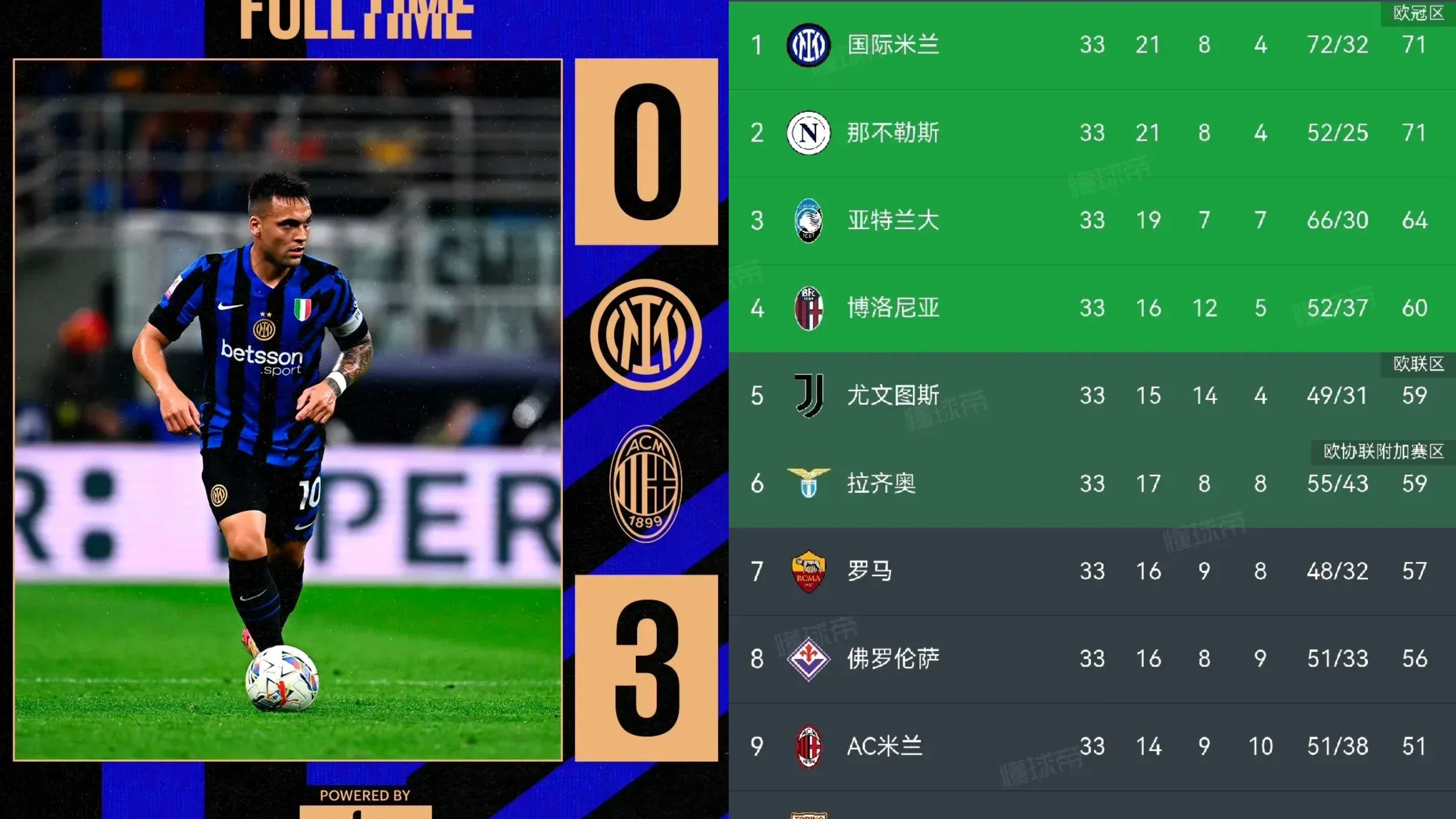 米兰德比大战，AC米兰主场坐拥优势的简单介绍